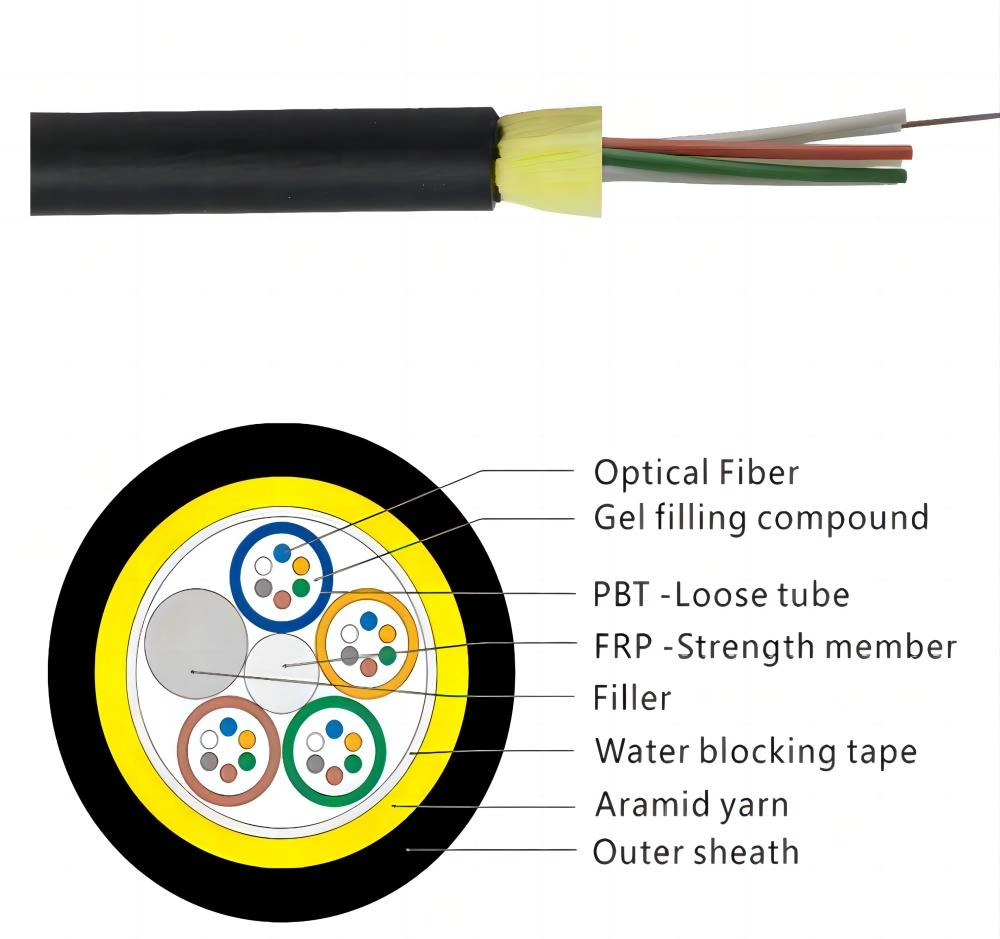 Outdoor Fibre Optical ADSS Opgw GYTA53 4 6 12 24 48 Core Communication Underground Single Mode Fiber Optic Cable Price