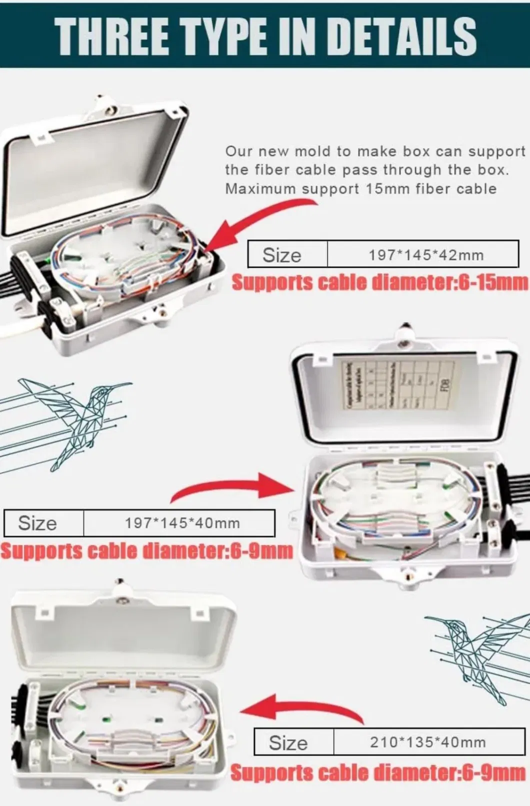 Gcabling Distribution Price Delivery 6fibers Fiber Enclosure Box