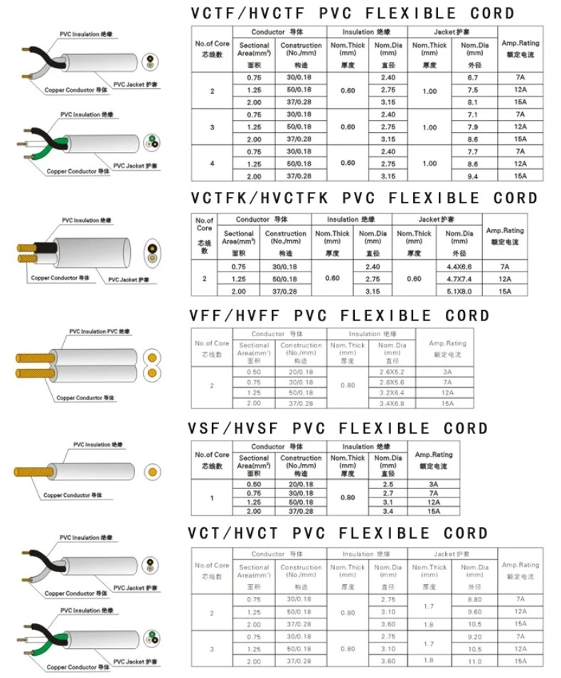 Waterproof 110V American Spring Plug Coil Cable Spiral Power Cable