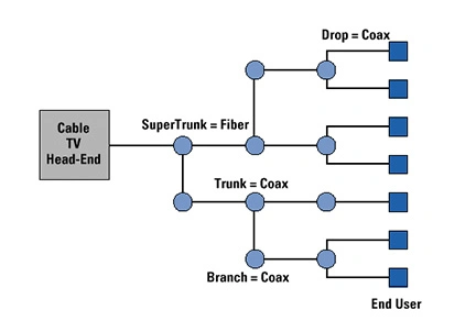 Multi-Mode Fiber Optic Fibre Om1/Om2 Indoor Network Cable