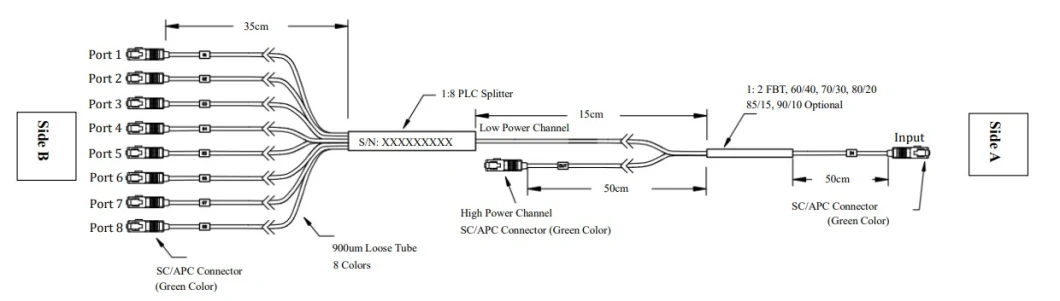 Ftta Waterproof IP68 Abspc Fiber Termination Box