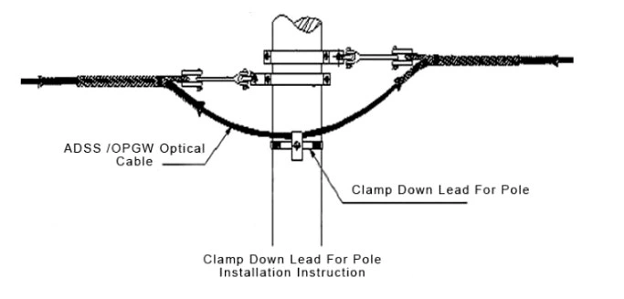 Electric Pole Fittings Metal and Rubber Down Lead Clamp