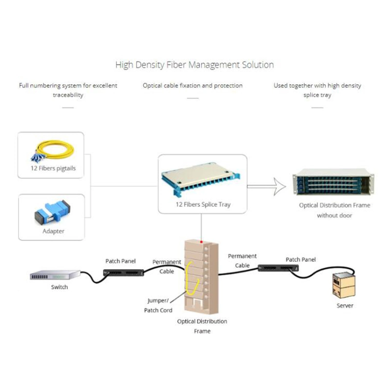 FTTH 12 Cores Rack Mount ODF with Sc Connectors Network Cabinet