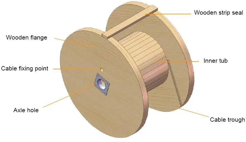 Outdoor Optical Fiber Duct Cable GYTS GYTA53 GYTA Singlemode Multimode 12 24 48 Core G652D Aerial Fiber Optic Cable