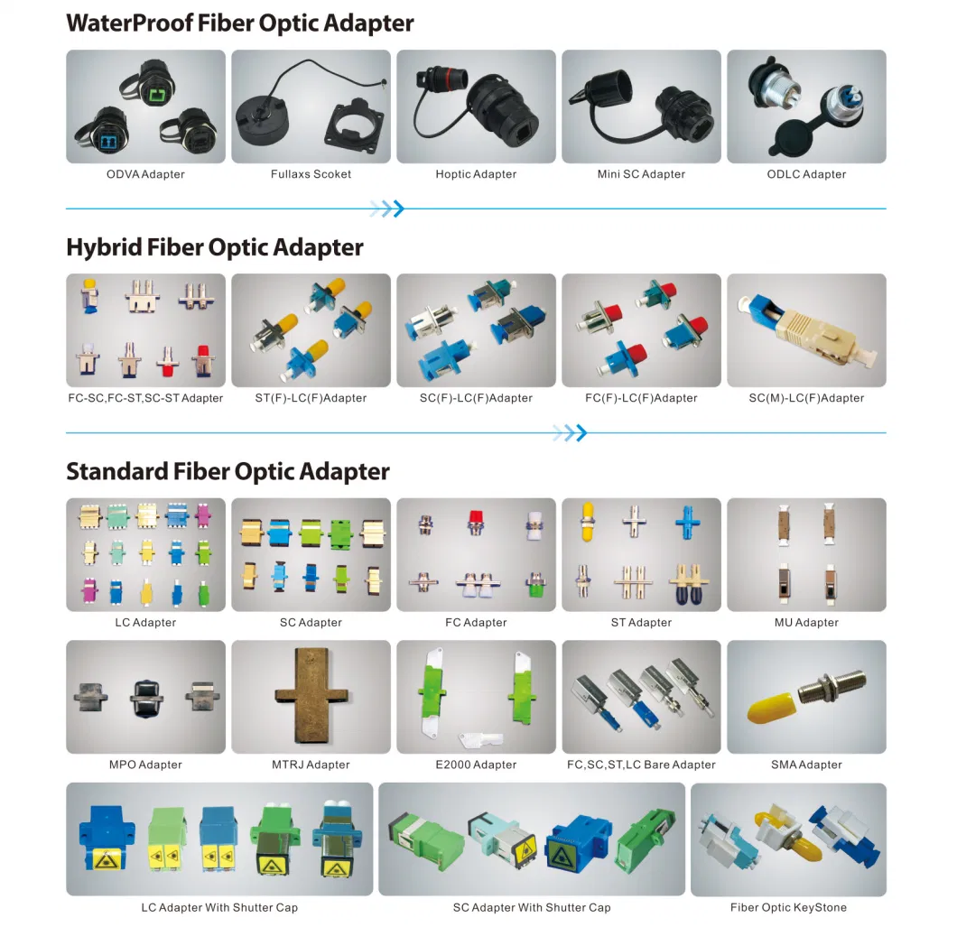 FTTH Flange Coupler Sm Auto Shutter Sc/APC Fiber Optic Adapter