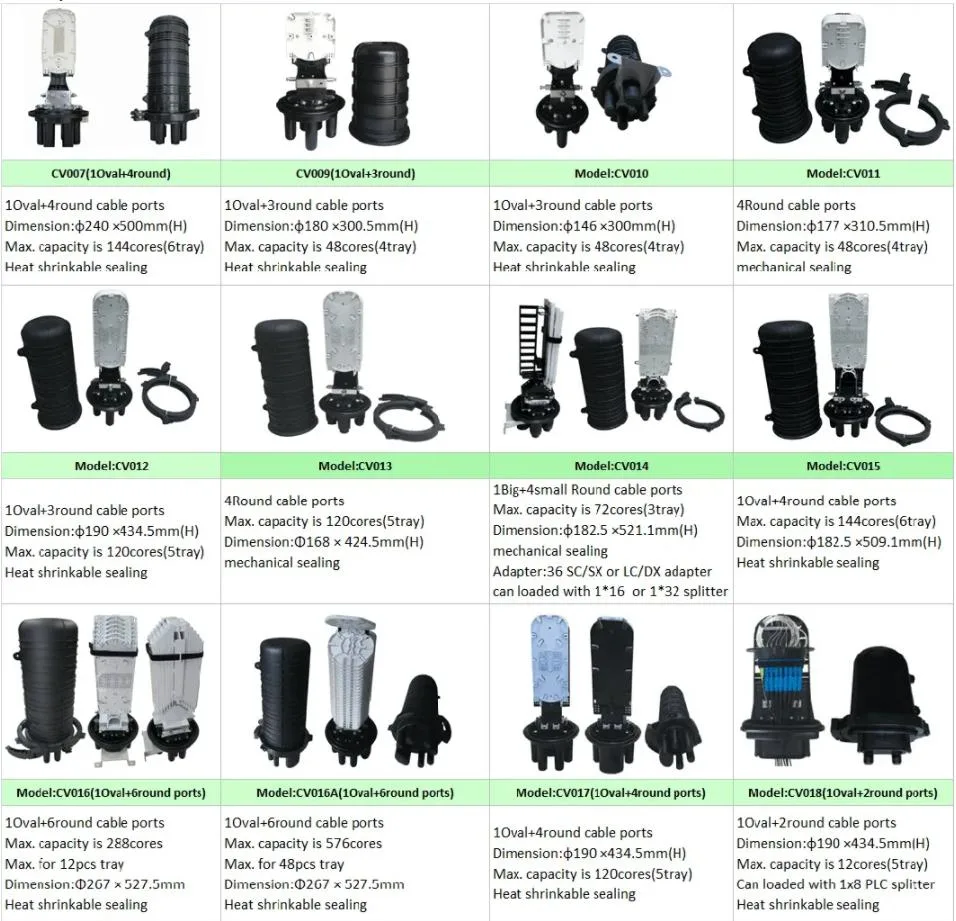 IP68 Factory Price Enclosure Fosc 12 24 48 96 144 Core Optical Fiber Cable Joint Splice Closure Dome Fiber Optic Junction Box