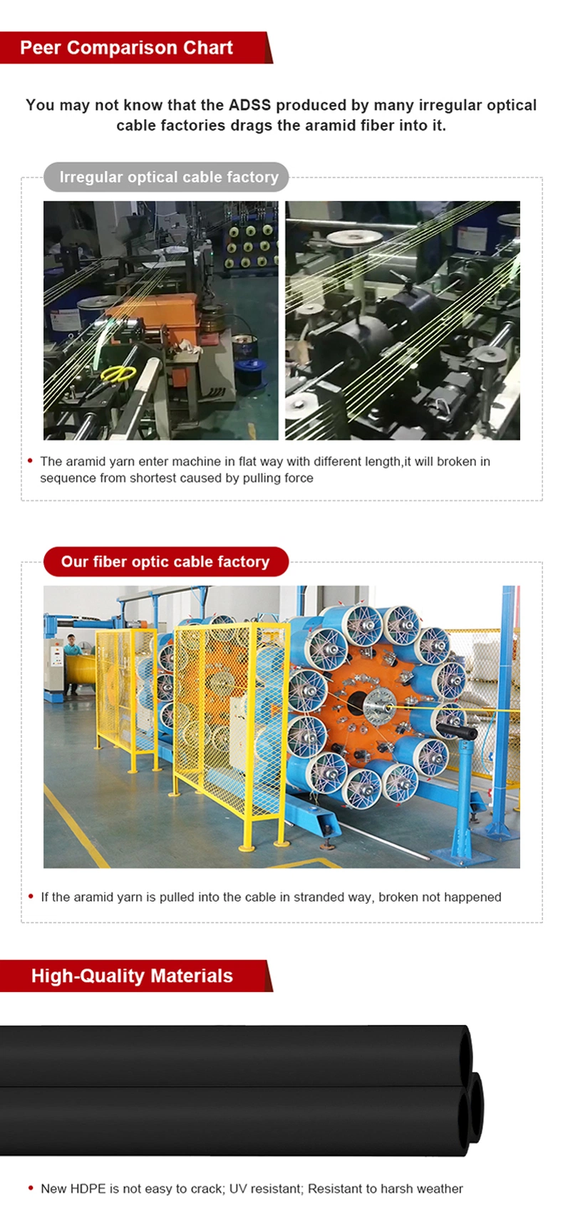 24 Core G652D Single Mode ADSS Fiber Optical/Optic Cable Price Per Meter