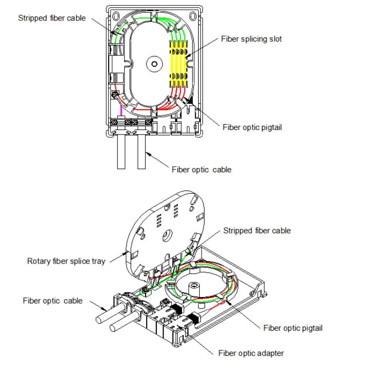 2ports 4fibers Small ABS Plastic Fiber Optic Terminal Box for Fiber Splicing