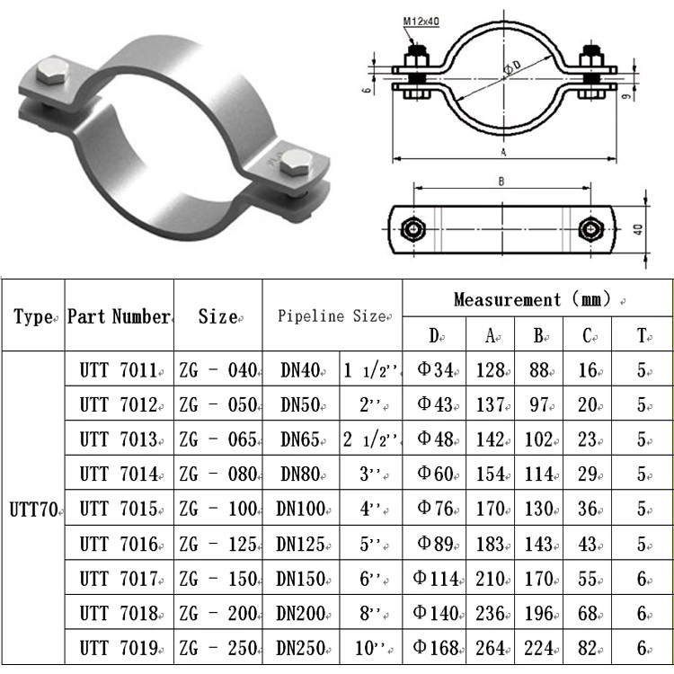 Hot Sale Pole Line Hardware Pole Band Clamp