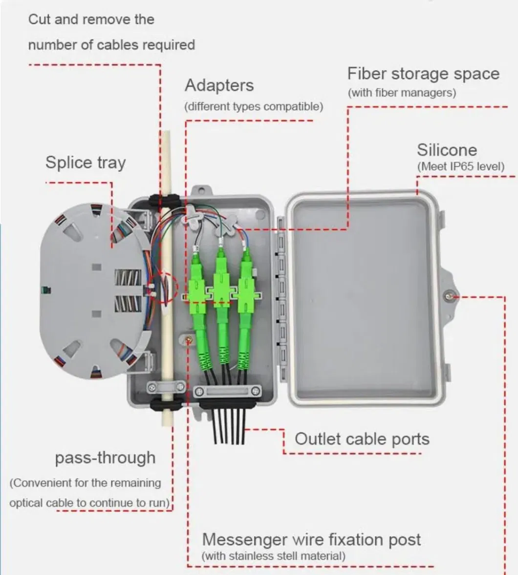 Gcabling Distribution Price Delivery 6fibers Fiber Enclosure Box
