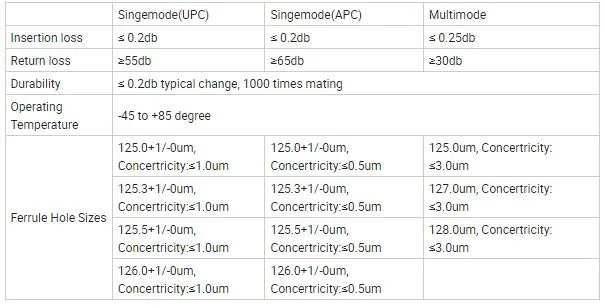 High Precision Sc LC FC St APC/Upc Optical Fiber Fast Coonector