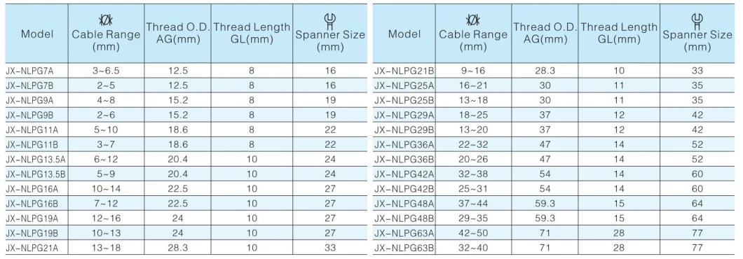 G3/4 Plastic Nylon Cable Glands Polyamides Cord Accessories