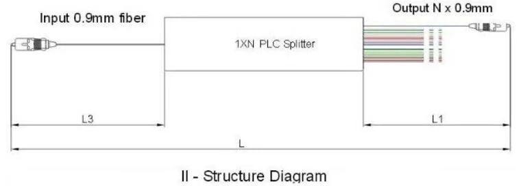 ABS Box Type Fiber Optic Equipment PLC Splitter