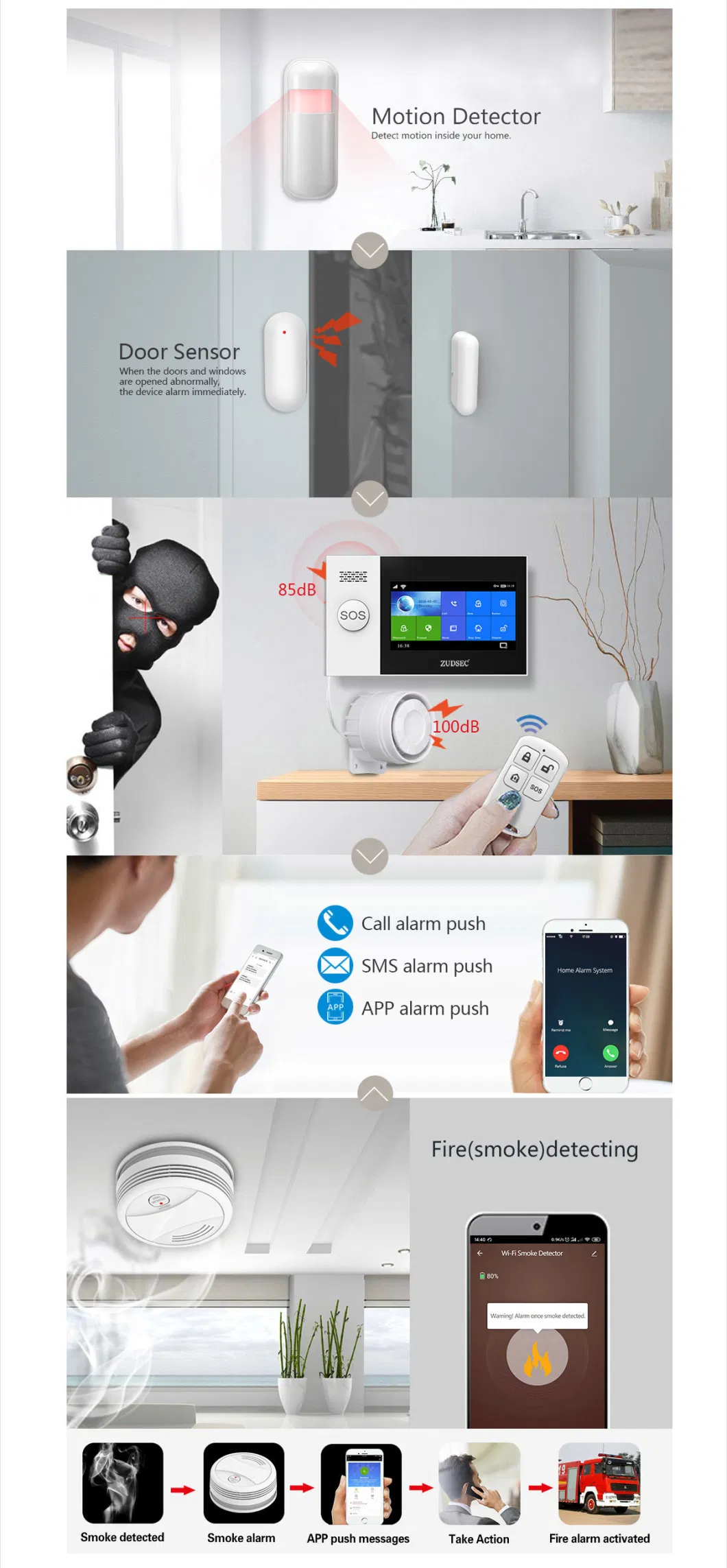 Smart Life WiFi Intruder Anti-Thief House Wireless GSM Home Security Burglar Alarm System