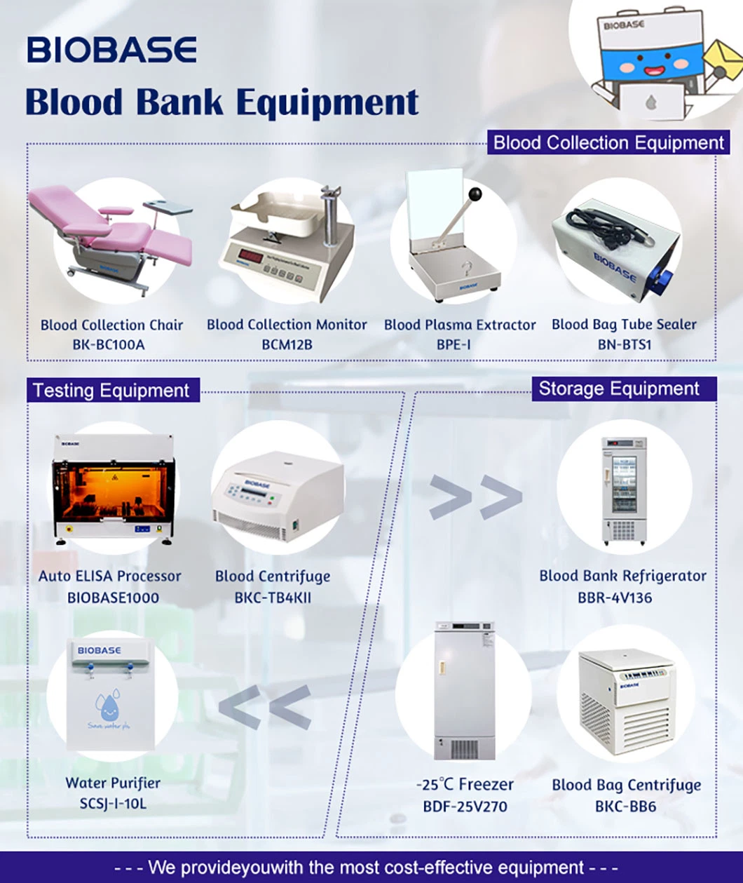 Biobase Multi Function Digital Biological Microscope