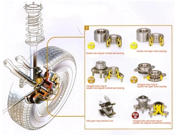 OE Integrated Magnetic Sensor Ring All-Wheel Bearing Drive