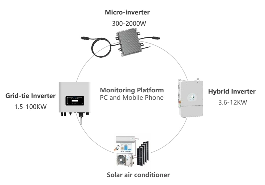 Deye Microinvert 600W 1000W 800W Single Phase Solar Electrical Microinverter