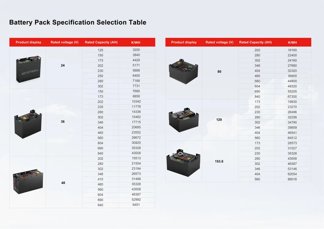 80V 690ah BMS Lithium Battery Four-Wheel Tractor Diesel Truck Forklift Car Battery