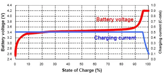 Portable Expandable 3C Rating LiFePO4 48V 50AH Battery With Quad Cell