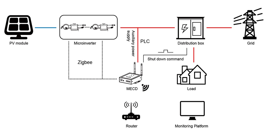 Factory Price Deye Microinverter 1000W 1300W 1600W 2000W 110V 120V 220V Single Phase WiFi for Solar PV Panel