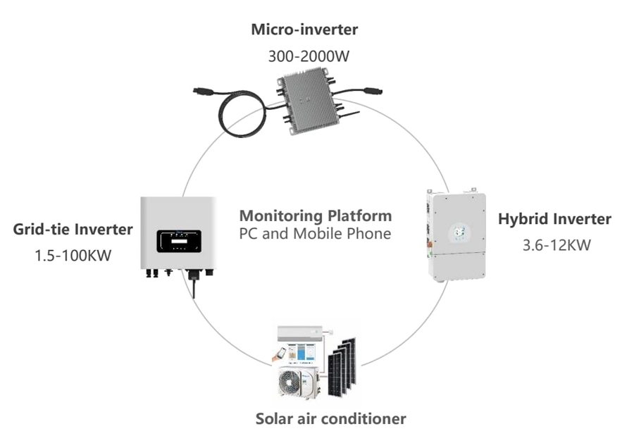 Factory Price Deye Microinverter 1000W 1300W 1600W 2000W 110V 120V 220V Single Phase WiFi for Solar PV Panel