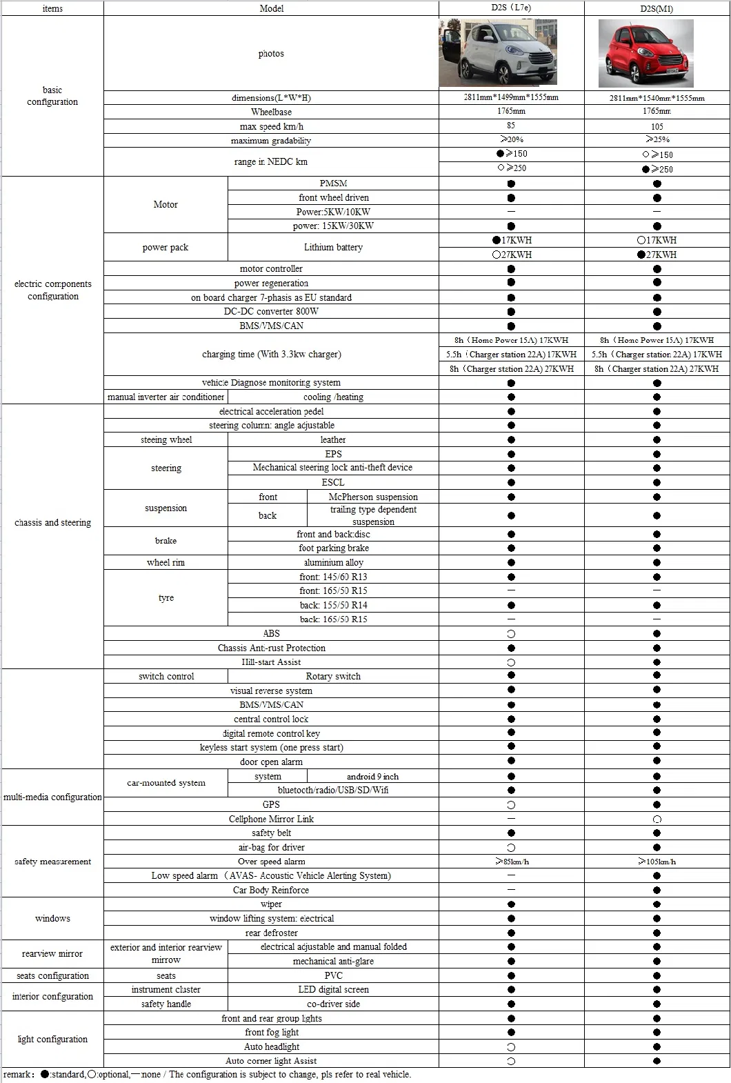 Zhidou D2s L7e M1 Mini China Electric Car for Adults.