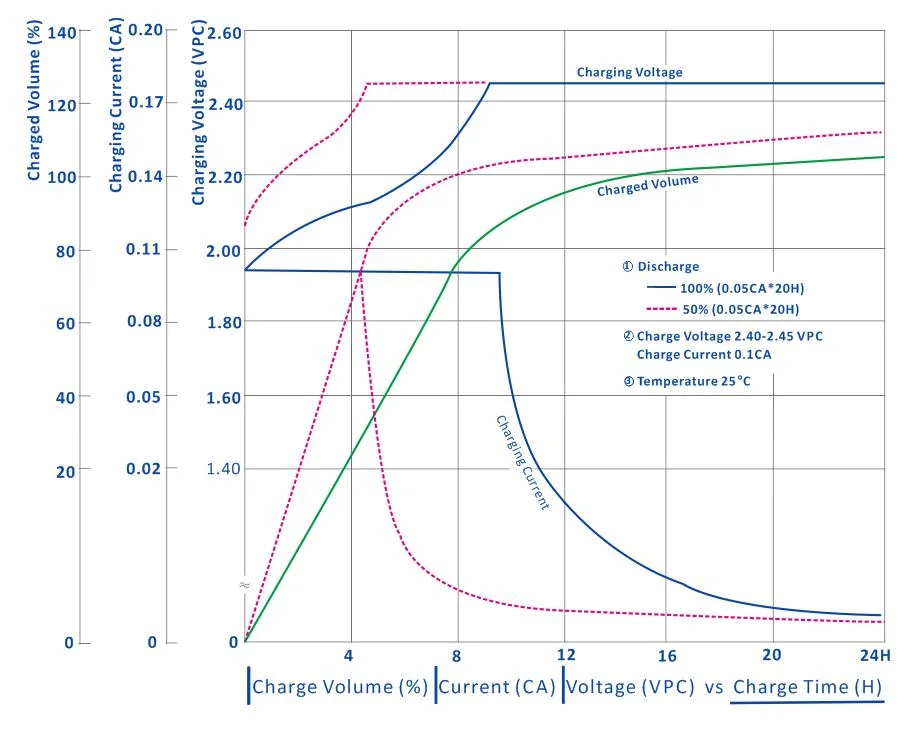 GEM Battery China Cheap Price 12V75AH Rechargeable Lead-Acid Battery Maintenance Free Battery for 4-Wheels Electric Car (low speed)