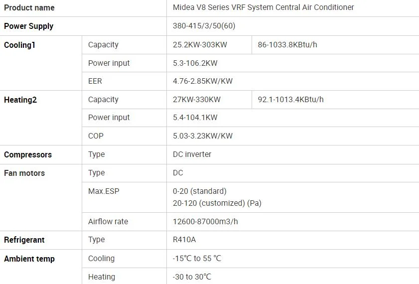 Midea Smart Quadruple Backup 16HP Commercial Vrv System Aircon Inverter Package Air Conditioner for Retail Stores