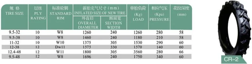 Cr-2 High Quality Pattern Farm Use