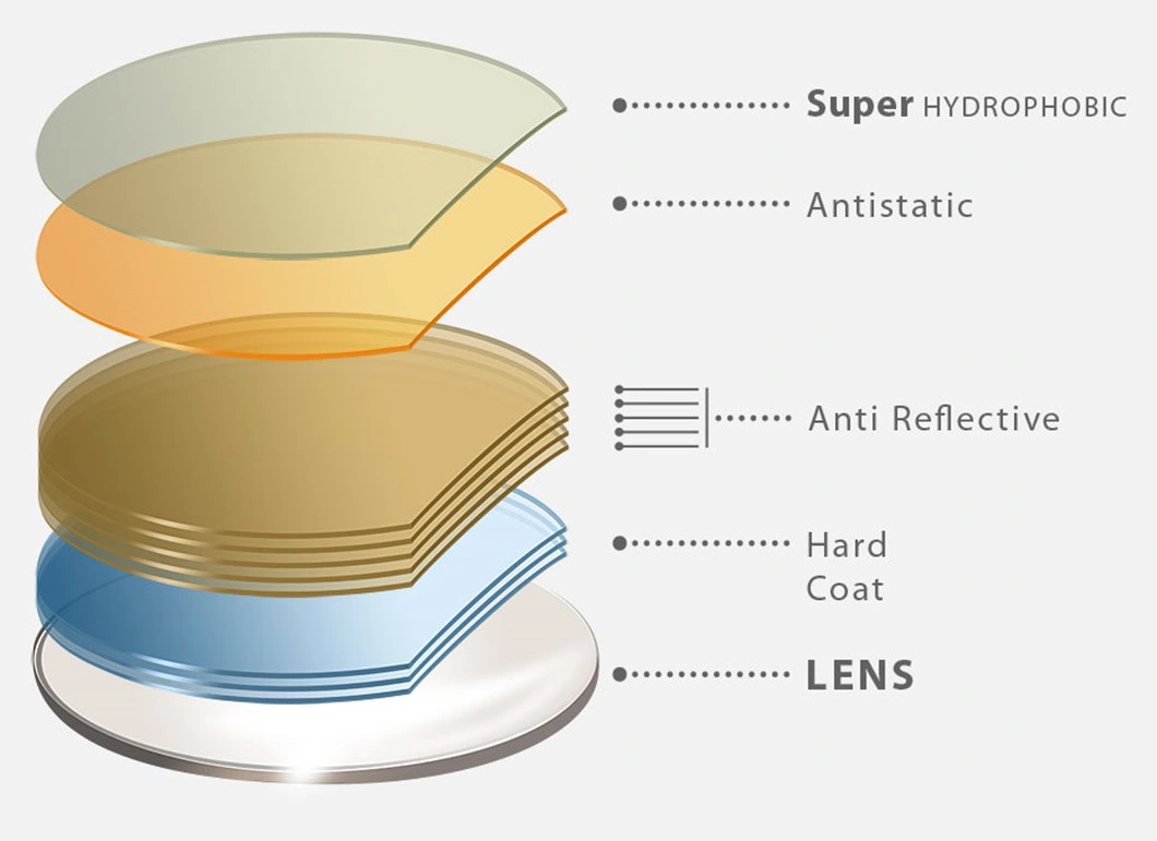 Danyang Glasses Clear Lens UV420 1.61 Asp Blue Cut Green Coating Photo Gray Lenses Lens Ophthalmic Lenses