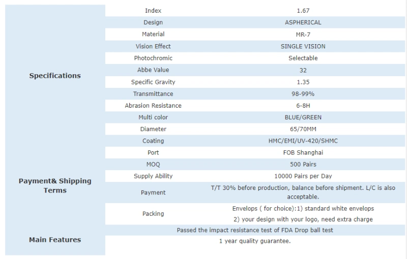 1.67 Semi-Finished UV420 Hard Coating Single Vision Optical Lens