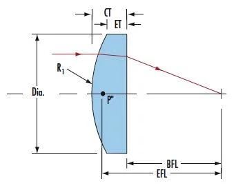 2024 Free Sample/Inquiry for Drawings Anti-Reflective Coating UV Optical Lens Protection Filter 77mm