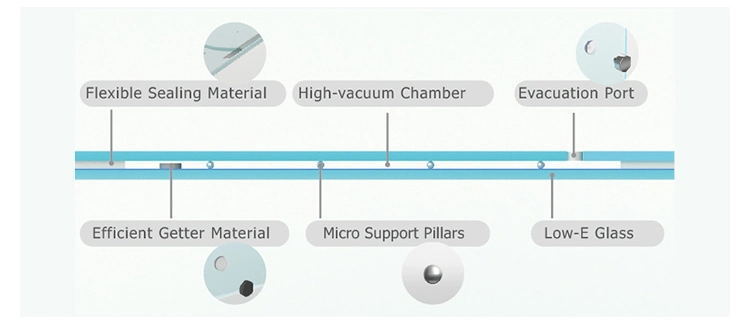 Tempered Double Glazed Vacuum Insulated Glass Manufacturer in China