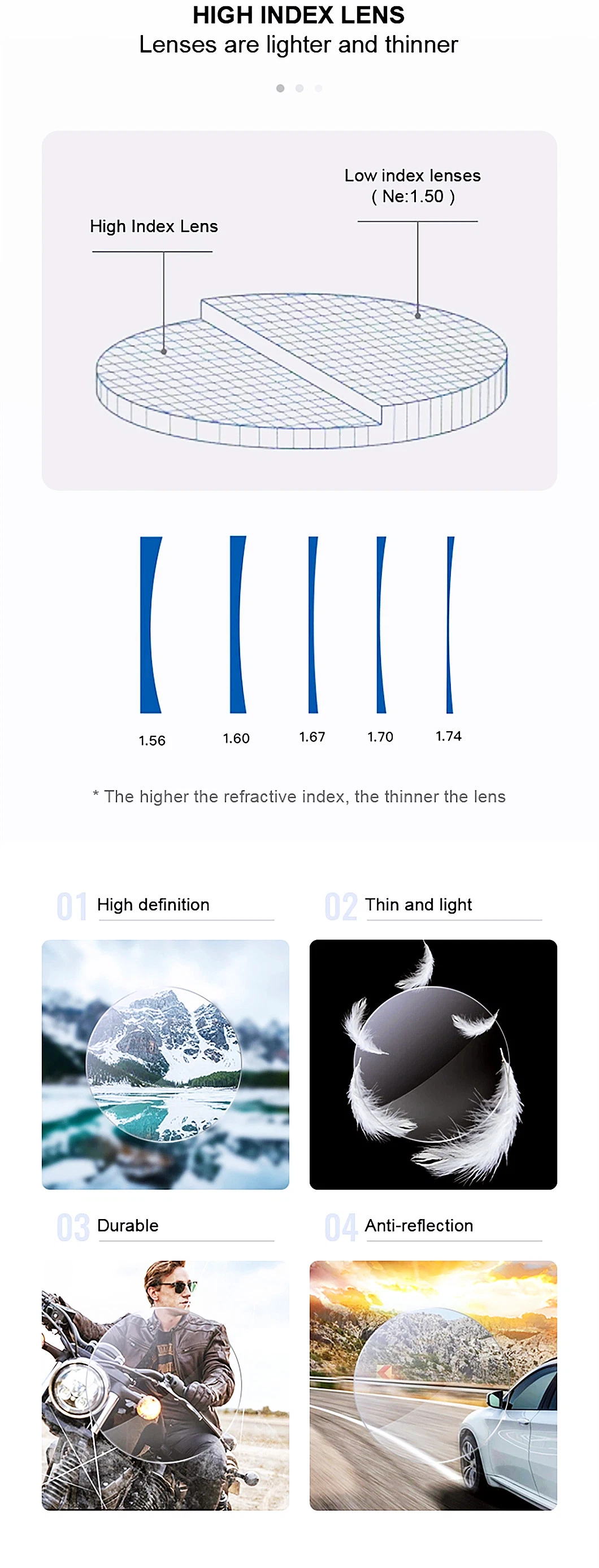 Factory Price Semi-Finished High Index 1.74 Aspherical Lenses Mr-174 Wholesale Lens Optical