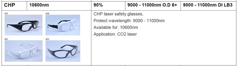 9000-11000nm Di Lb3 Laser Safety Glasses for CO2 Laser with Frame33