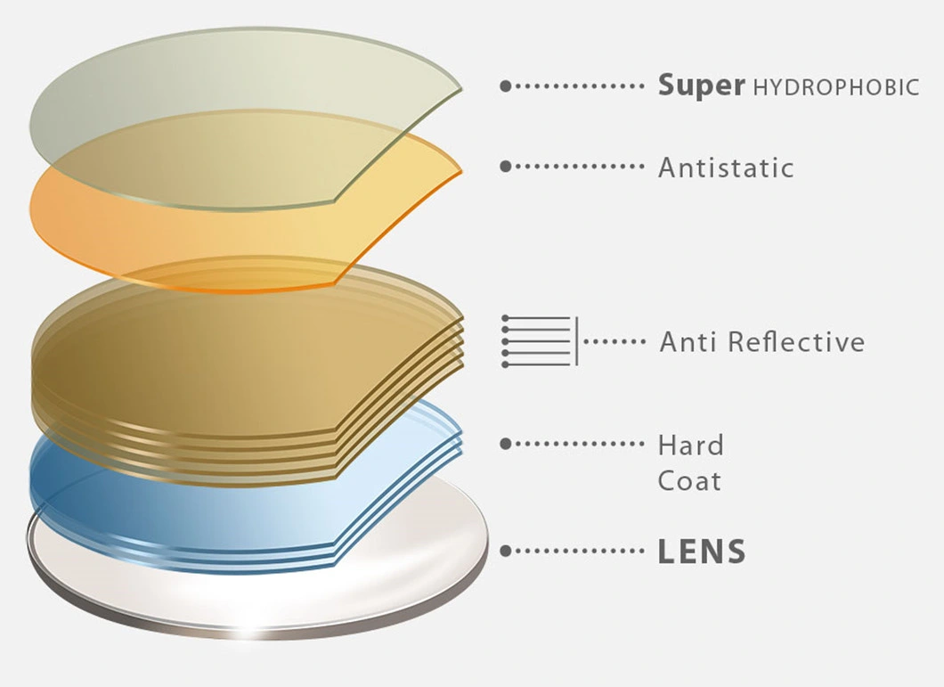 Photochromatic Lens 1.61 Asp UV420 Blue Cut Hmc Spin Photochromic Hmc Blue Ray Blocking Blue Ray Cut Lens