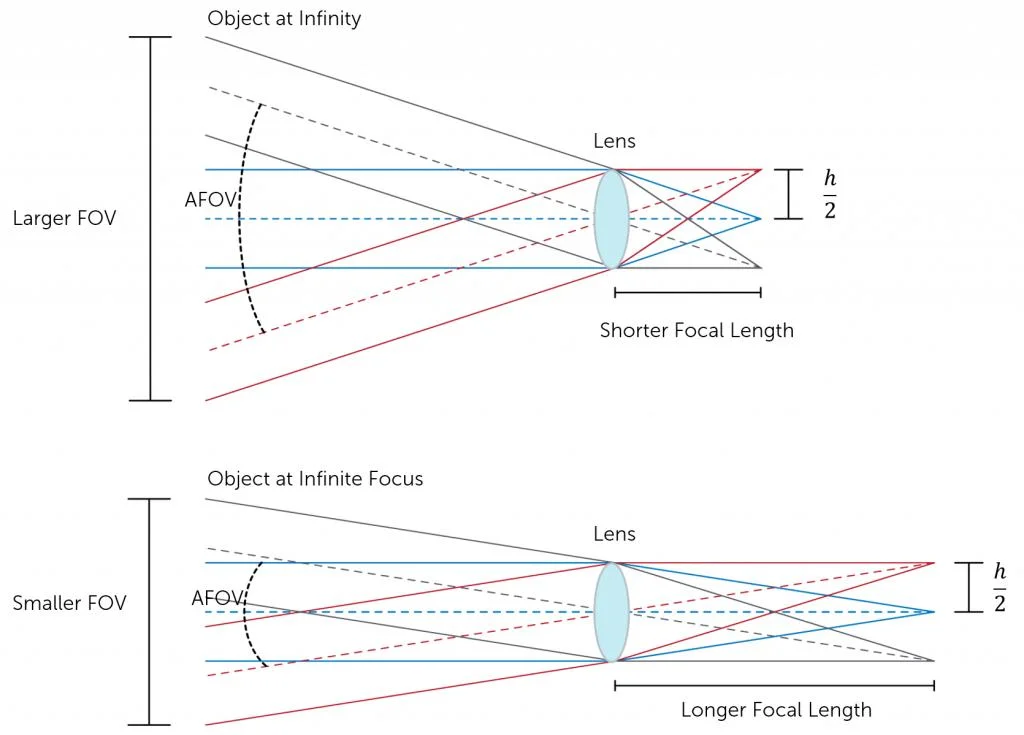 Optical Imagine Cameras Manufacturer High Precision UV Large Diameter Visible Lens