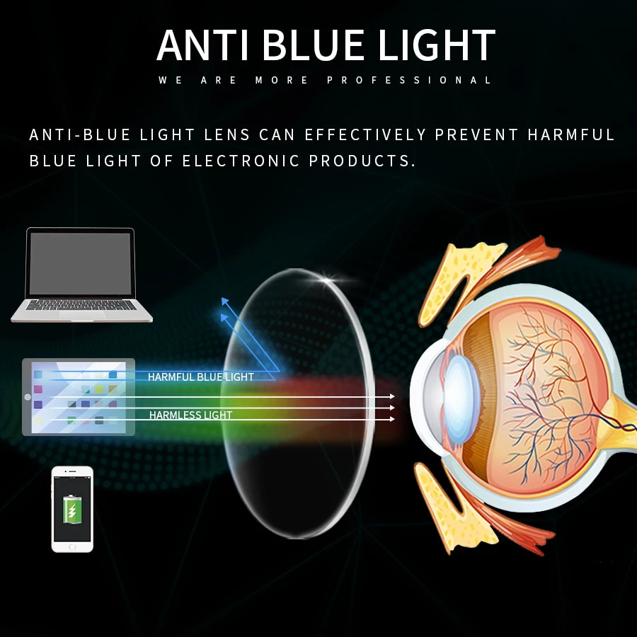Cr-39 High Index 1.61 Blue Light Eyeglass Lens Blue Ray Blocking Prescription Lenses