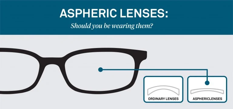 High Index 1.61 UV400 Hmc Asp Aspheric Optical Lenses Anti Reflection Eyeglasses Lens