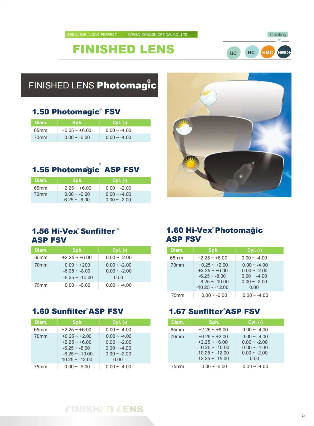 Factory Price 1.67 Mr-7 Single Vision UV420 Blue Cut Hmc Optical Lens
