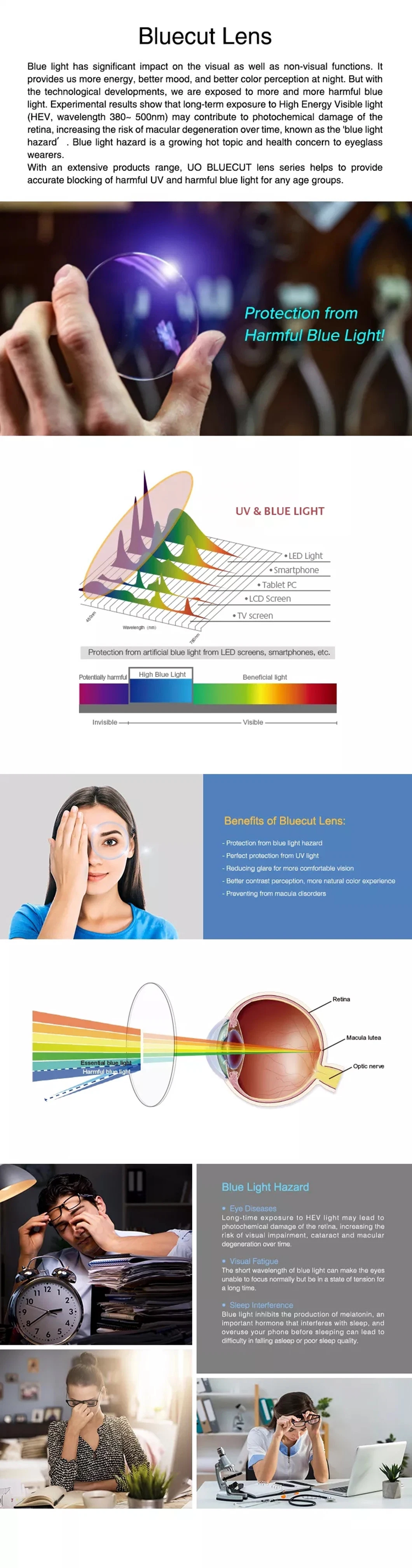 UV420 Blue Cut Factory Price 1.56 Anti Reflective Single Vision Eyeglasses Lens Photogrey Optical Lenses Glasses Lens