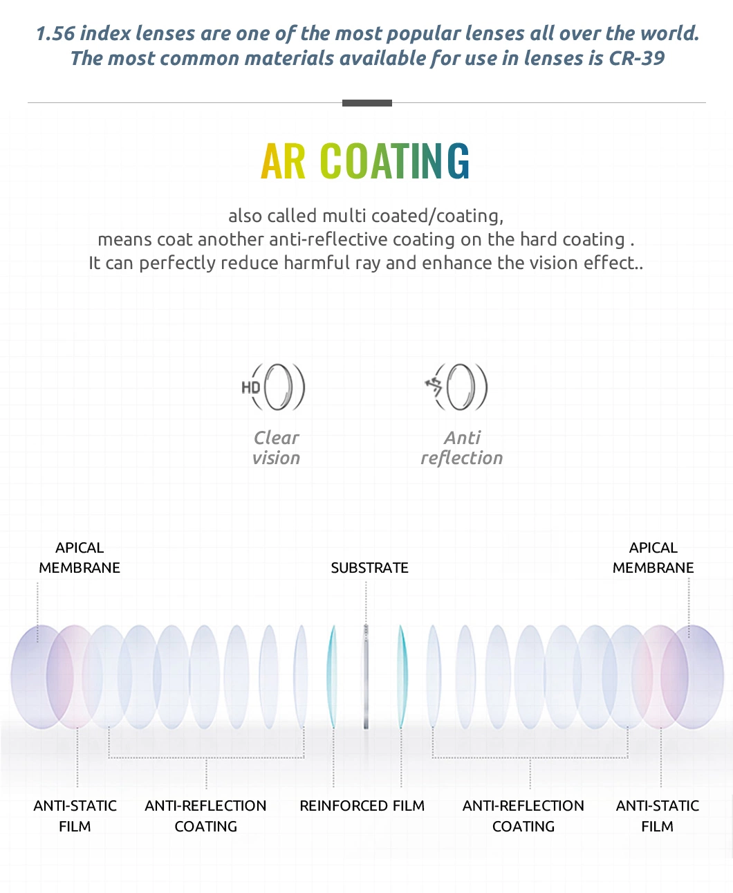 1.56 UV400 Hmc Ar Coating for Anti Reflective Coating Optical Lenses