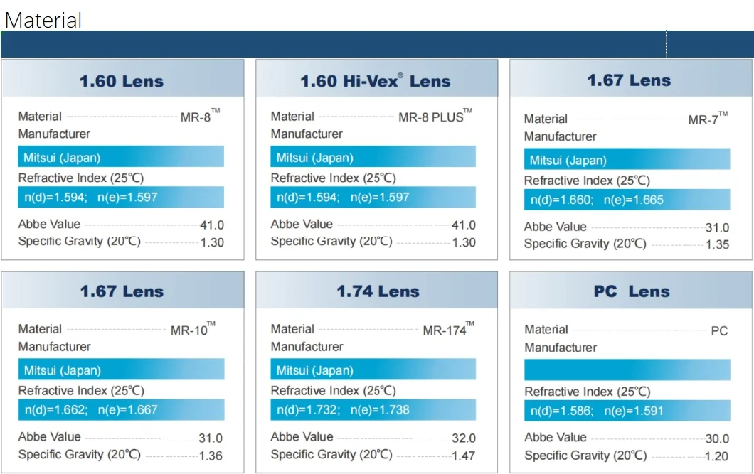 Wdo Lens High Index 1.74 Asp Mr-174 UV420 Blue Cut Blue Coating Shmc Optical Lenses