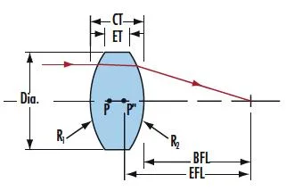 2024 Free Sample/Inquiry for Drawings Anti-Reflective Coating UV Optical Lens Protection Filter 77mm