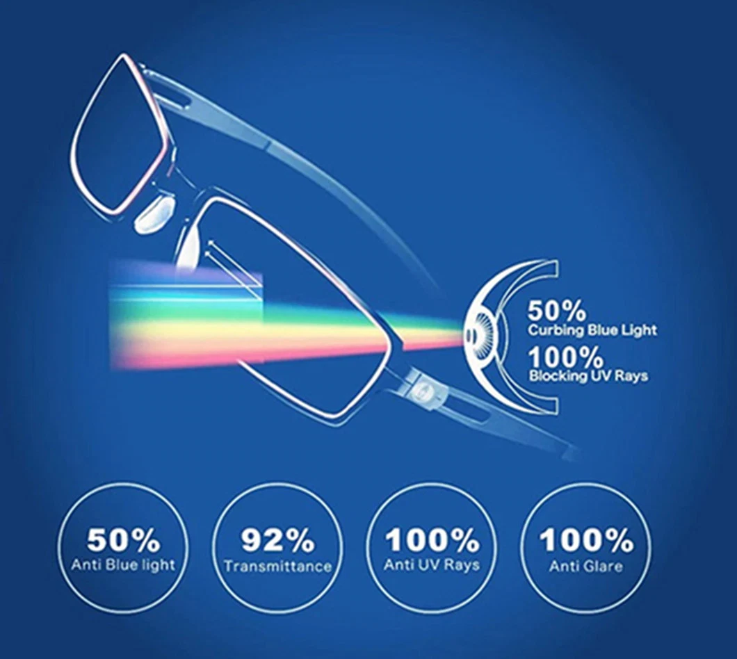 Blue Light Protection Lenses 1.56 UV420 Blue Cut Photochromic Hmc Lens Price