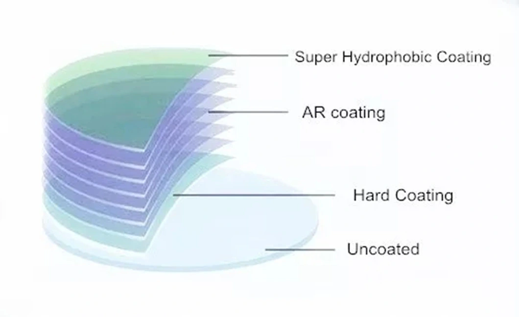 Lens Optical Middle Index 1.56 Hmc Coating Cr39 Single Vision Lenses for Anti-Reflective