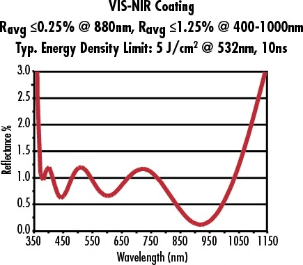 Zk7/Zf5 Optical Glass Focusing Lens with Diameter of 15 mm Collimating Achromatic Lenses 400~700 nm