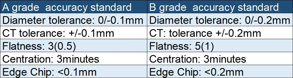 China Manufactory Supply Standard Stock Plano-Concave Lenses