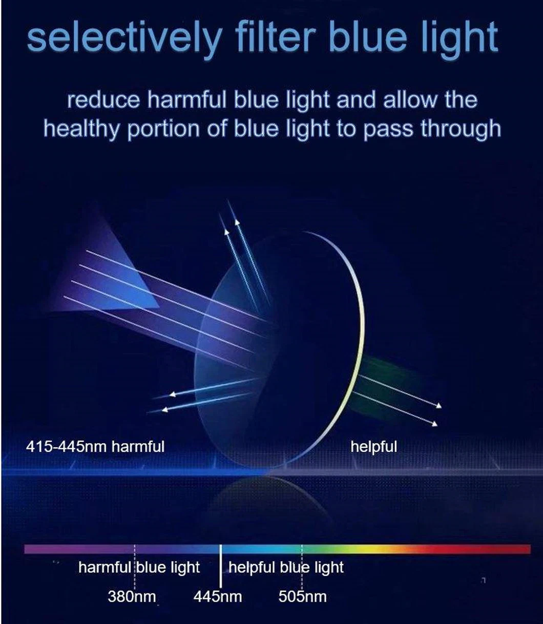 Middle Index 1.56 UV420 Blue Light Cut Lens Hmc Blue Blocking Finished Single Vision Optical Lenses