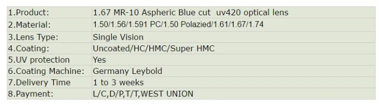 1.67 Mr-10 Semi Finished Single Vision Lens Blanks UV++